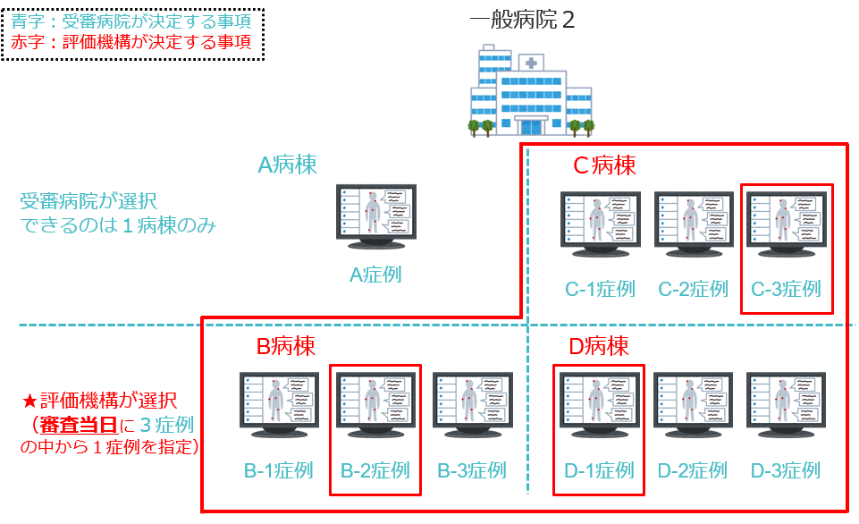 その他病院種別のみ3rdg